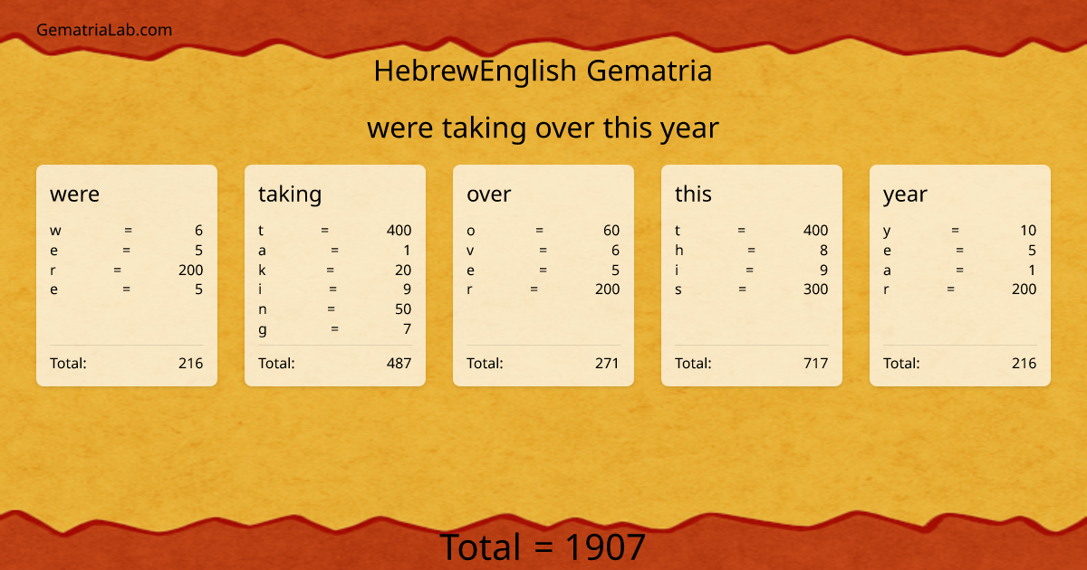 were taking over this year in hebrewEnglish Gematria